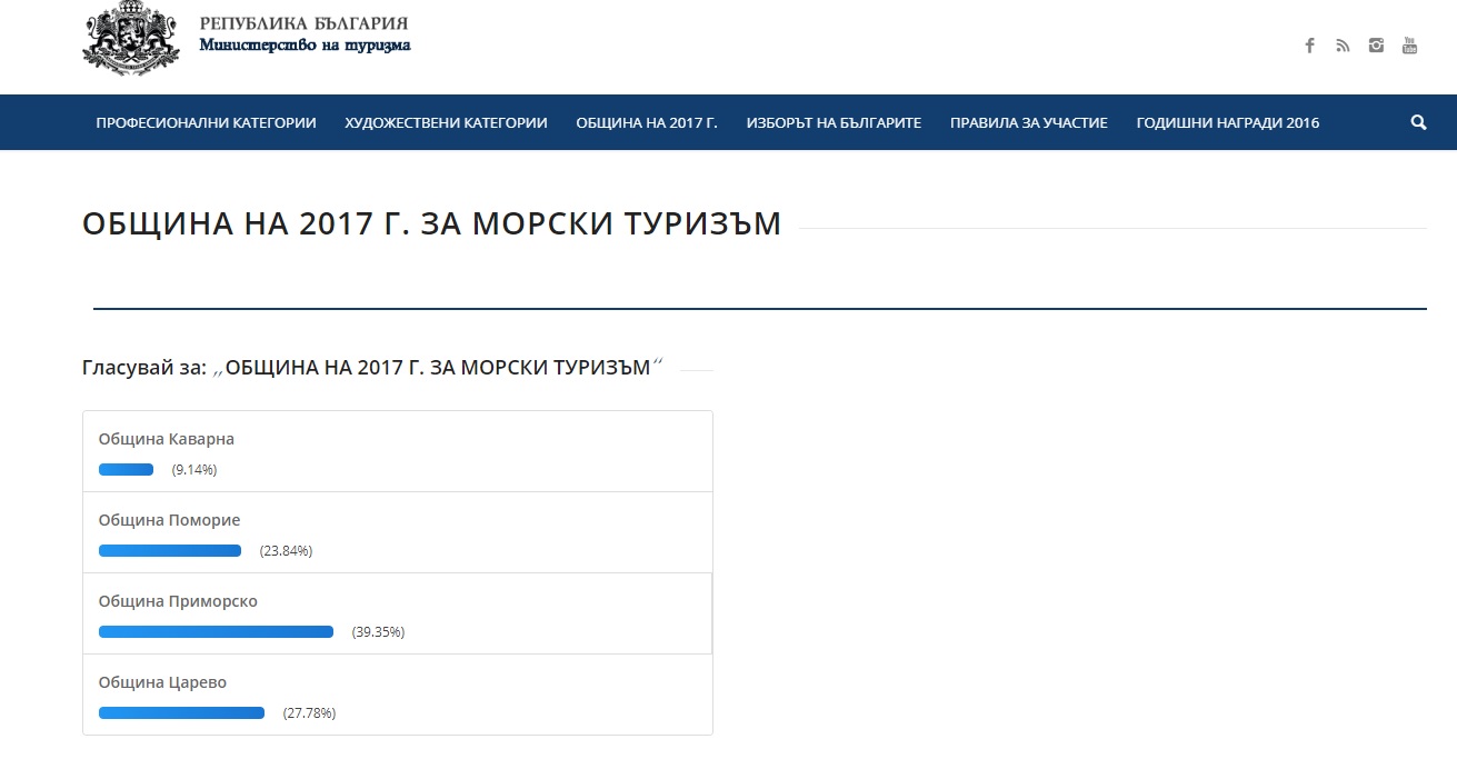 Приморско води в надпреварата 