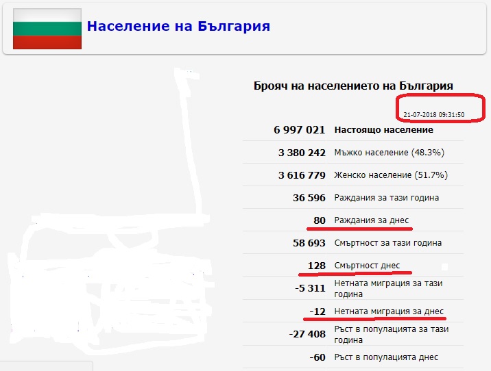 ДЕМОГРАФСКИТЕ ИСТИНИ